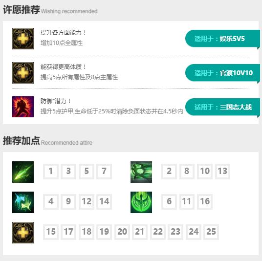 游戏达人梦三国王元姬全方位解析