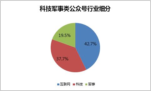 鏁拌涓浗,鏁拌涓浗绯诲垪