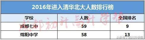 成都七中vs绵阳南山,成都七中vs成都一中