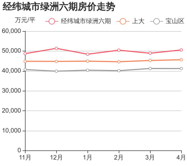 上海宝山经纬城市绿洲6期优缺点,宝山经纬城市绿洲5期值得入手吗