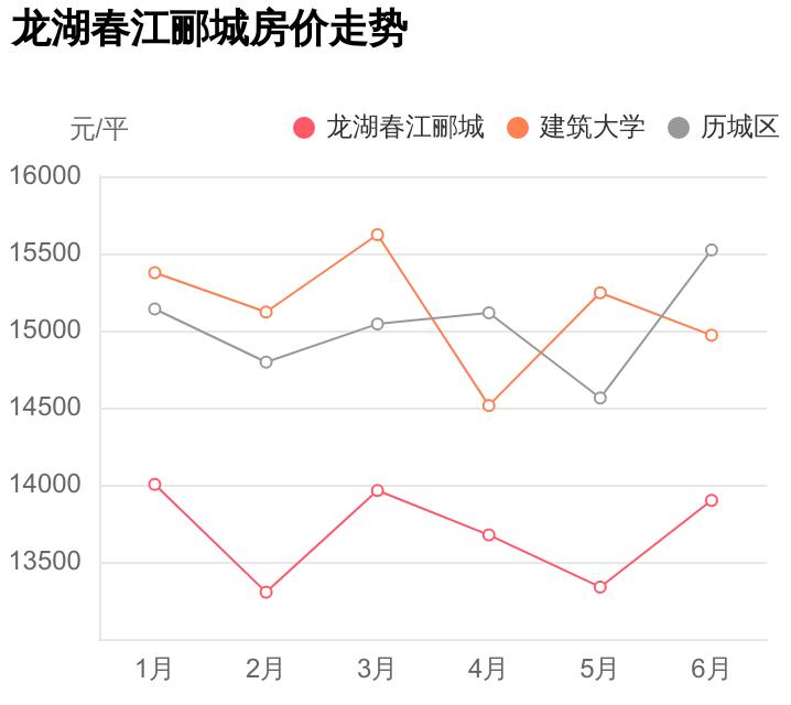 历城区难得一见，配套好价格低，龙湖春江郦城小区评测