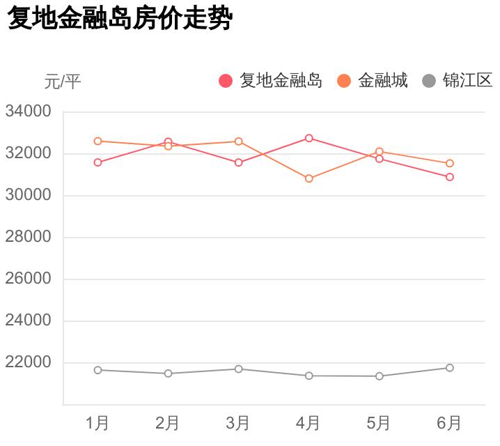 锦江区刚需神盘,锦江刚需盘