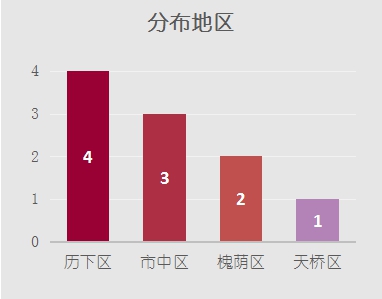 济南top10的酒店,济南top10主题餐厅