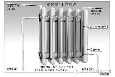 热交换器与换热器的区别,热交换器和板式换热器