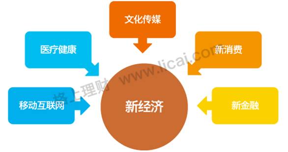 理财股权投资利弊,投资理财七大法则