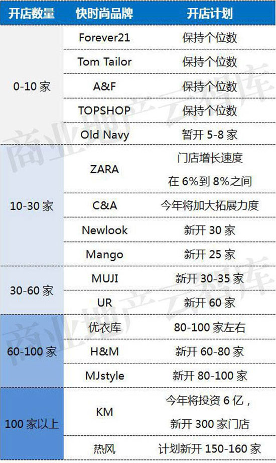 2022服装品牌销量排名,运用大数据的服装品牌