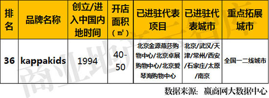 2022服装品牌销量排名,运用大数据的服装品牌
