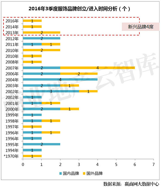 大数据女装排行榜,大数据下的服装品牌