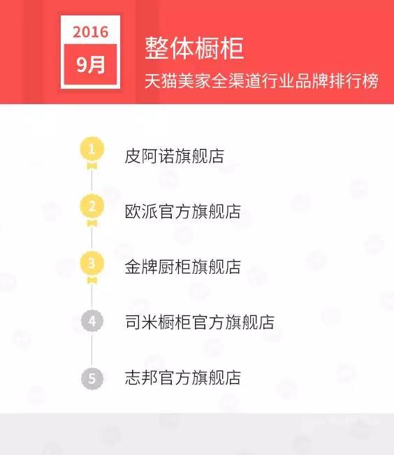 天猫店双11排名,天猫美妆排行榜10强