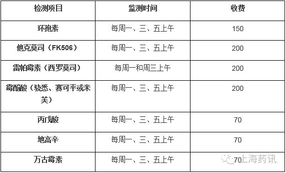 tdm药物监测需要什么,需进行tdm监测的药物