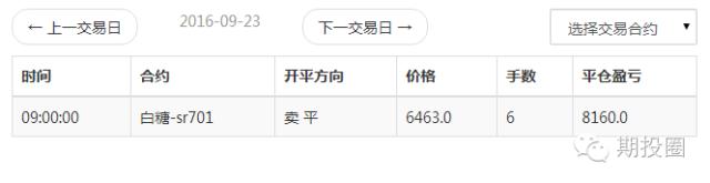 不想被市场淘汰,不想被趋势淘汰