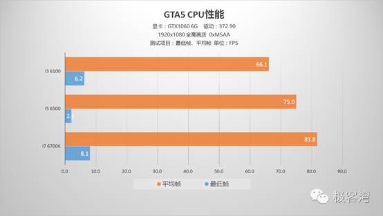 cpu玩游戏用英特尔还是amd,cpu玩游戏是干什么用的