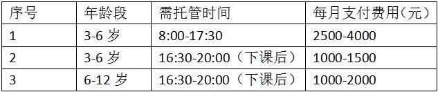 托管行业怎么赚钱,托管行业的盈利