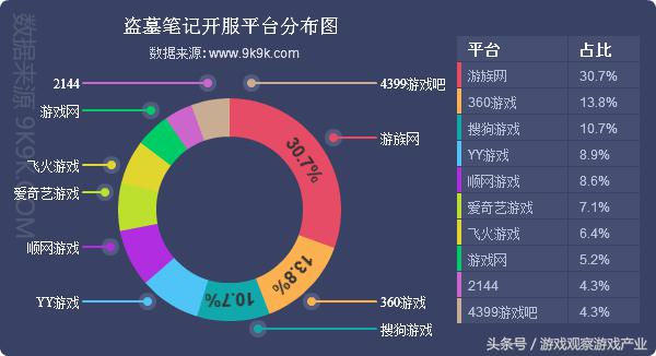 网页游戏排行2018数据,历年网页游戏销量统计