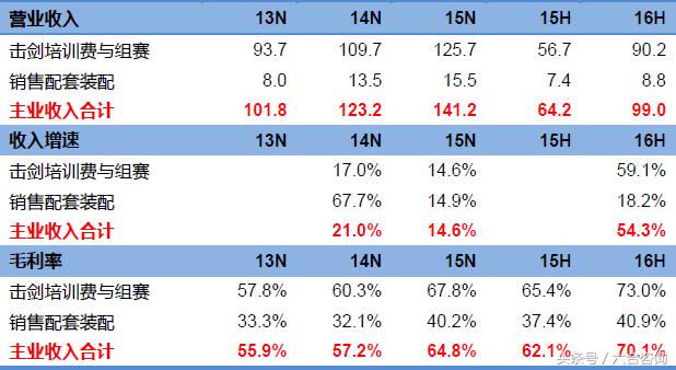 万国北京击剑培训基地,万国体育击剑学费多少