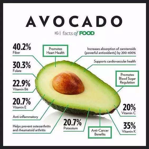 超级网红牛油果背后的真相,牛油果是怎么炼成网红的