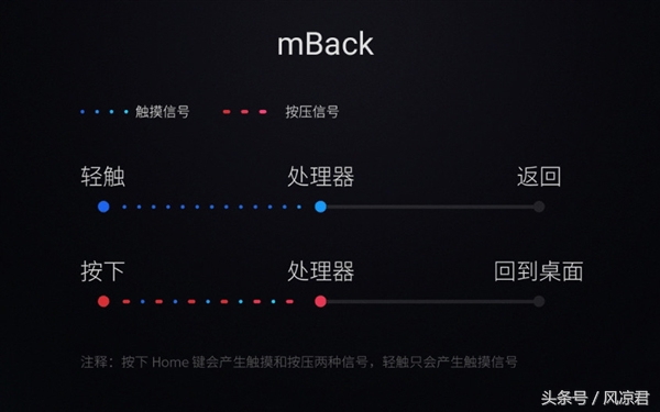 魅族最新发布会消息,魅族很惊艳的功能