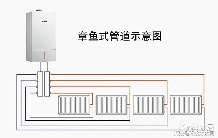 家里装修暖气片需要装哪些,家里安装暖气片的正确方法