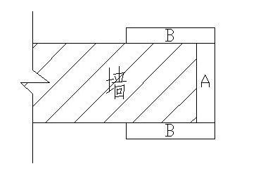 到底要不要自己装修,用什么材质装窗套又省钱又美观