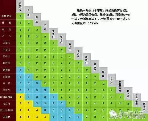 南京地铁的15个冷知识,南京地铁特别之处