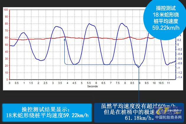 邓禄普sptouringr1轮胎怎么样,邓禄普spmaxx050轮胎如何