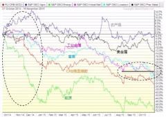 美元加息对大宗商品造成什么影响,为什么美元加息大宗商品反而走高