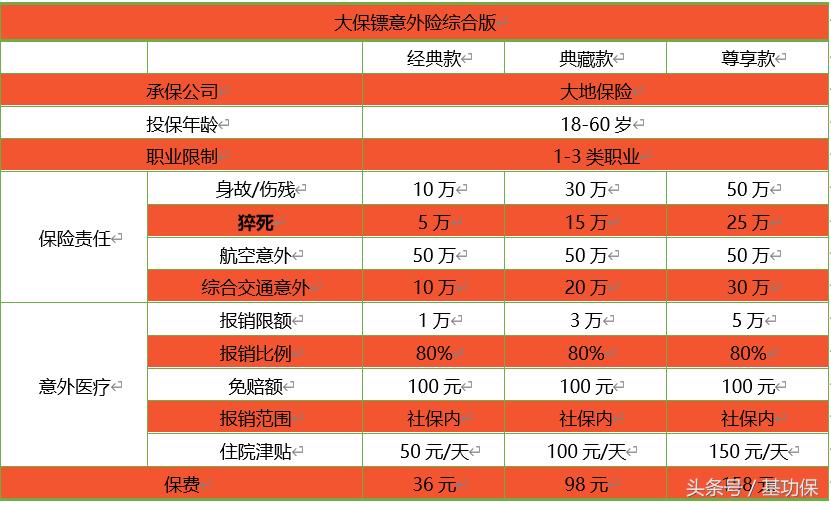 得了糖尿病买保险合适吗,买保险糖尿病可以理赔吗