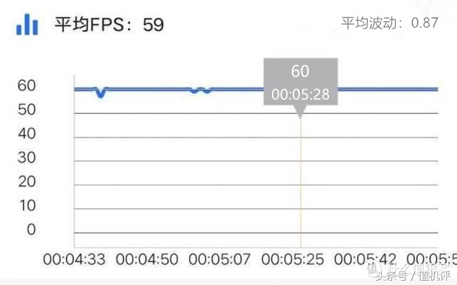 vivoz5x全面详细评测,vivoz5x挖孔屏视频