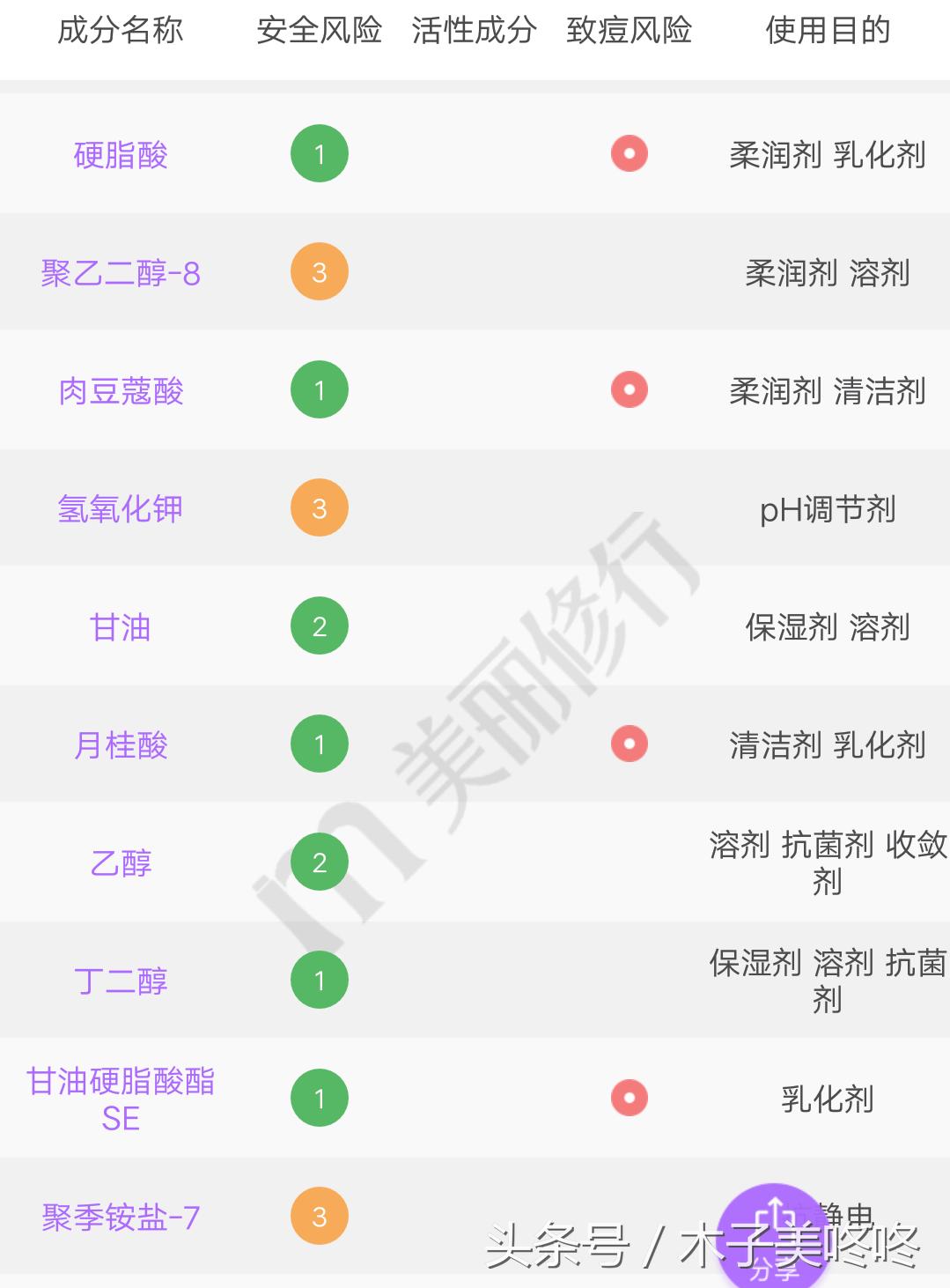 用完就烂脸的爆红洗面奶,三种公认烂脸的洗面奶