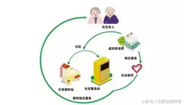 虚拟养老院严管,虚拟养老院深度解析