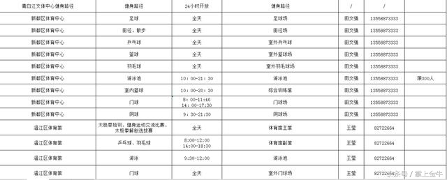 本周四（8日），成都将有近百个公共体育场馆免费开放