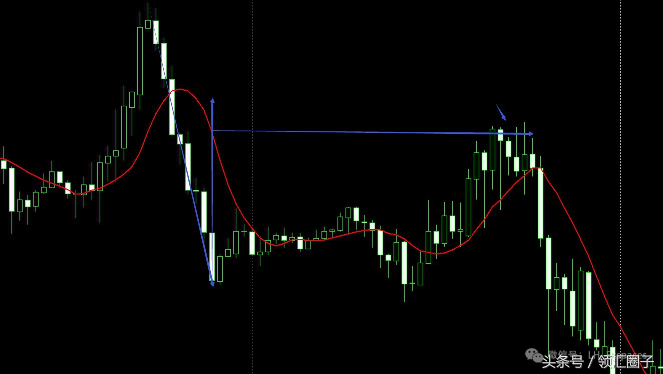 书籍连载：均线的本质一如何合理设置参数