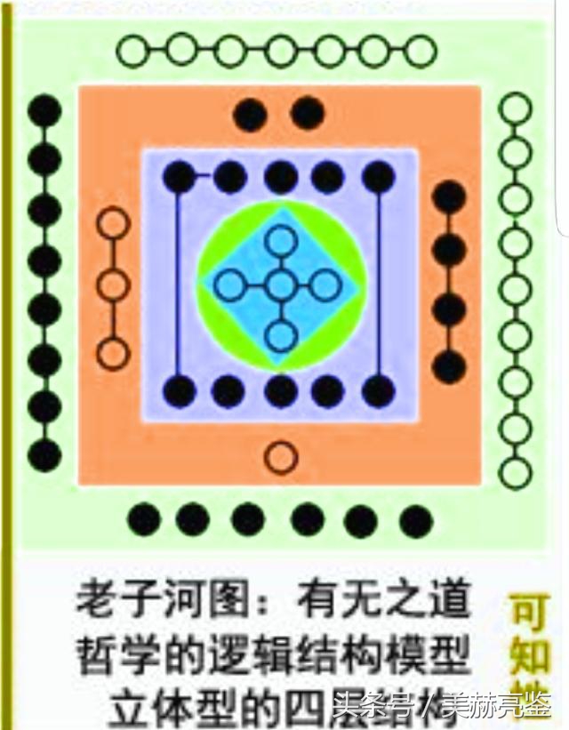 历史未解之谜人类五大文明,昆仑文明与上古华夏文明背后真相