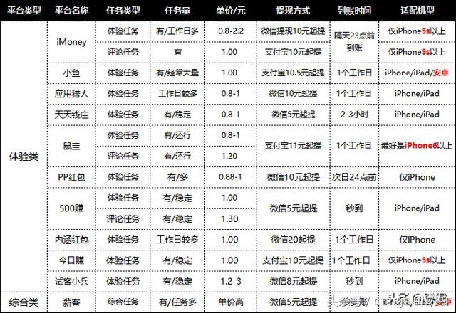 阅读量10w+的爆款标题,阅读量10万标题技巧