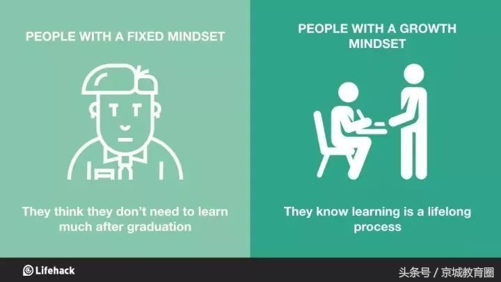 让我们和孩子终身受益的思维模式,成长型思维模式对孩子的影响
