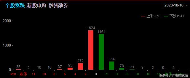 20201016商业银行不能跨区域经营