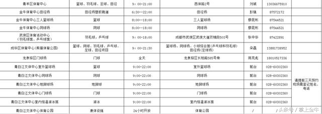 本周四（8日），成都将有近百个公共体育场馆免费开放