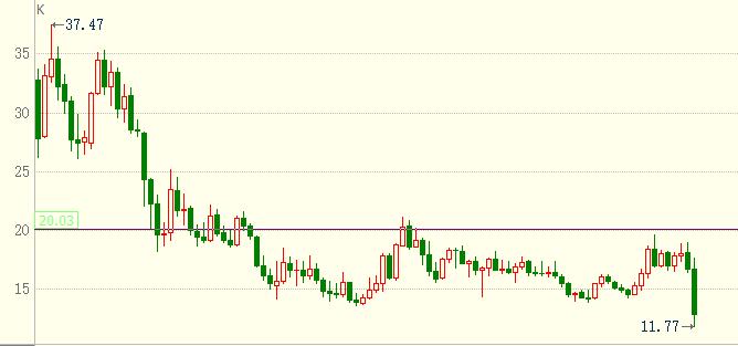 股票pe指标在哪里看,股票投资中pe是什么意思