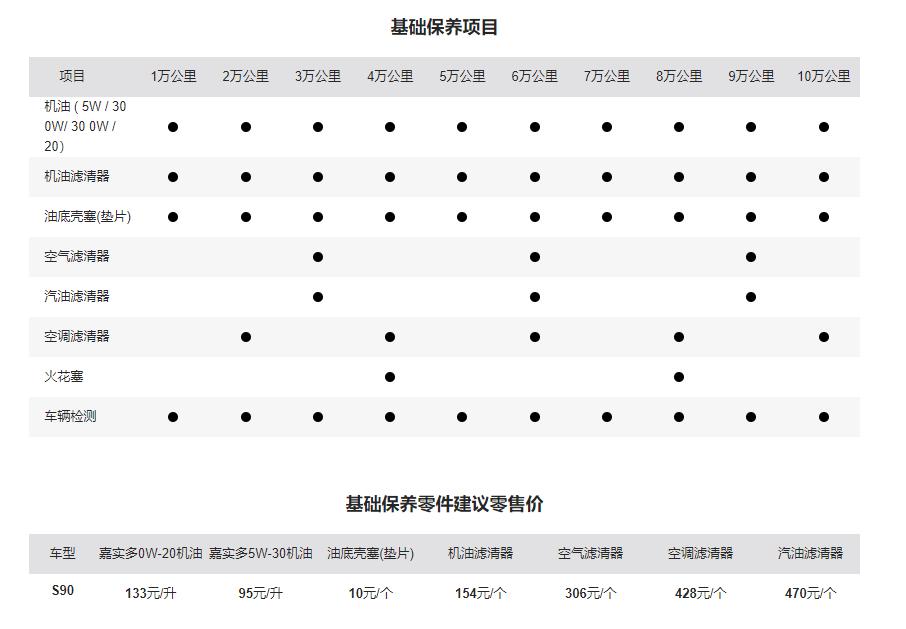 沃尔沃s90t8保养一次多少钱,沃尔沃xc90t8电池如何保养