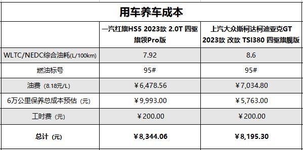 红旗hs5汽车和柯迪亚克,红旗hs5和柯迪亚克谁的质量可靠