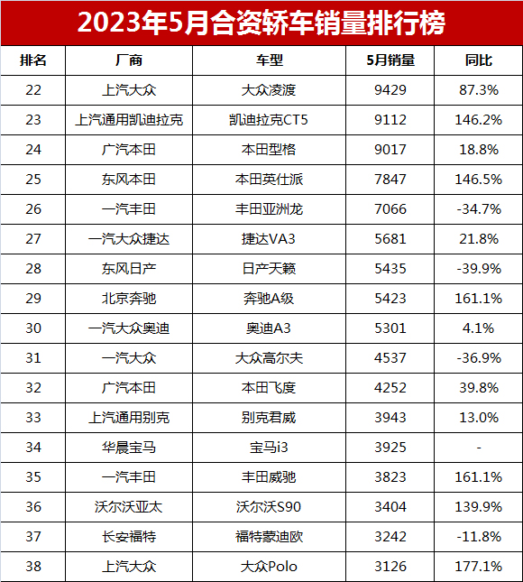 5月份汽车销量轩逸,4月份汽车销量排行榜轩逸夺冠