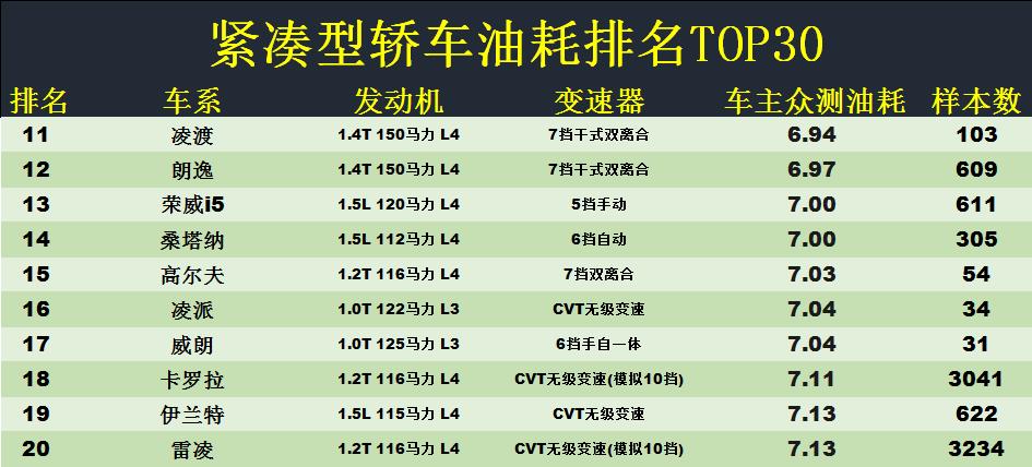 省油耐用的家用车轩逸推荐,十大不建议买的车轩逸