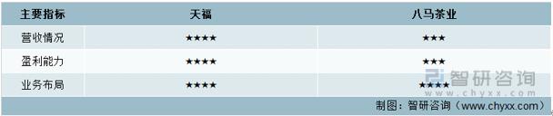 互联网茶叶企业的发展趋势,茶叶行业的发展前景和趋势