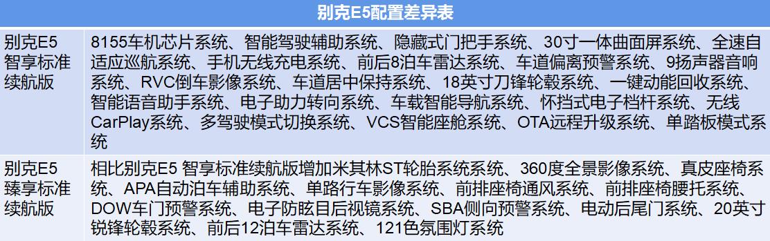 20.89-27.89万,奥特能纯电平台,配置怎么选?别克E5购车手册