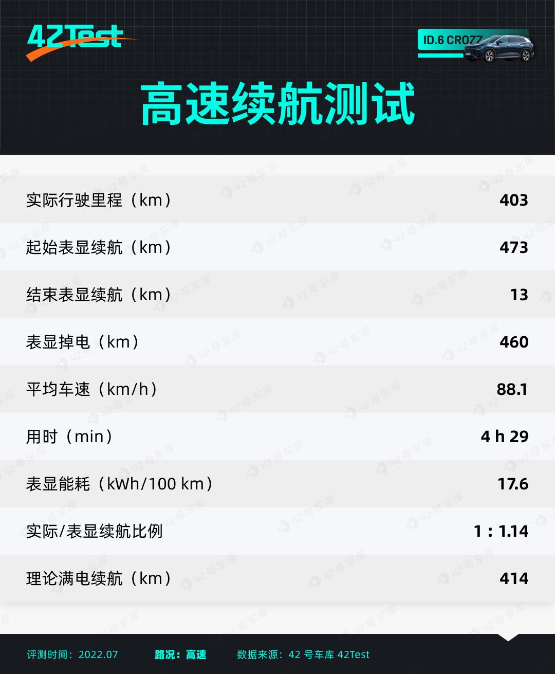 大众销冠,大众新销冠