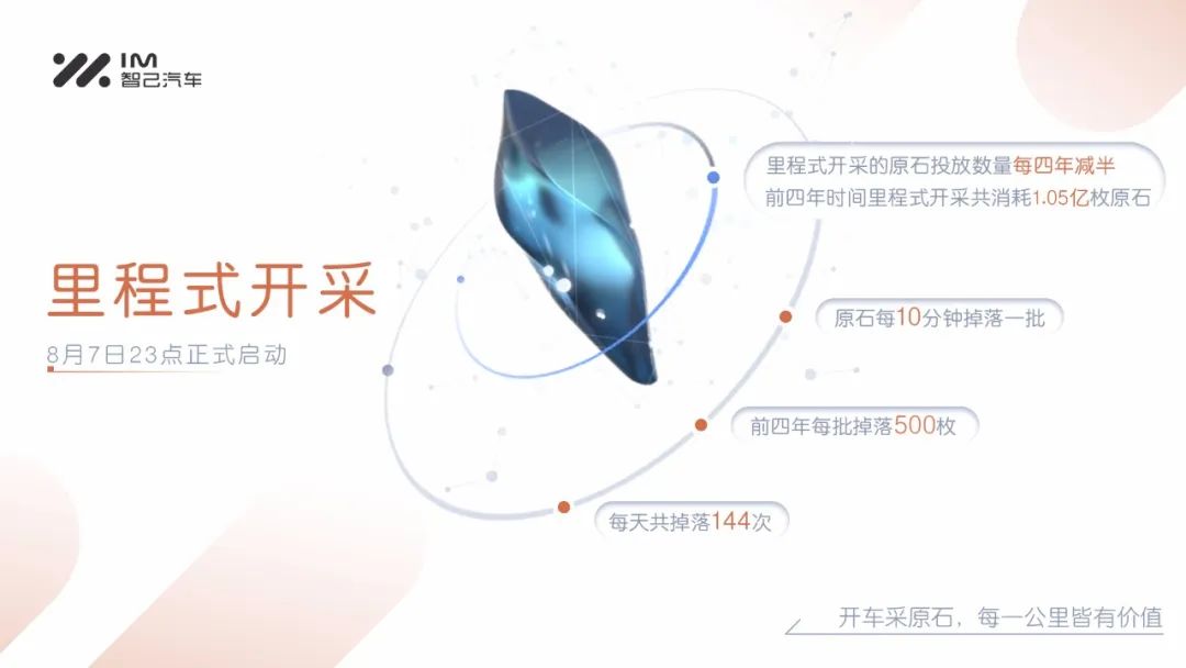 开车就能“挖矿”？智己将上线“原石谷”游戏