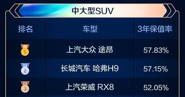 10年以内保值率最高的燃油车,燃油车保值率高的车排行榜