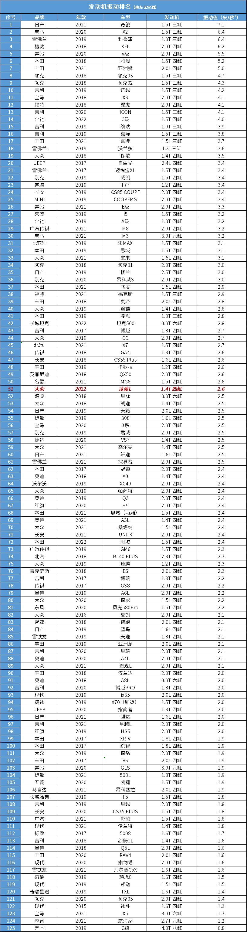 大众凌渡l是手动挡吗,2024款大众凌渡L200TSI潮辣版亮相
