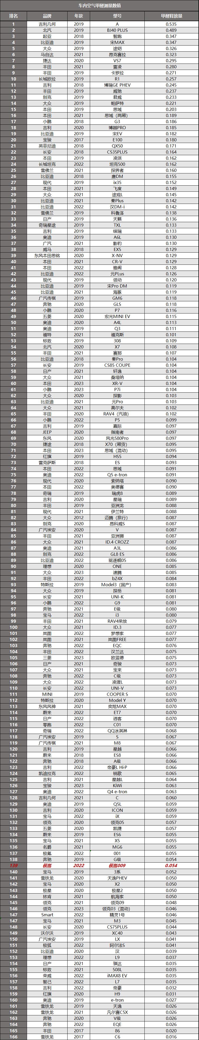 极氪009有没有插电混动,极氪18万多的新能源车