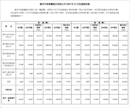 广汽有哪些自主车型,广汽自主